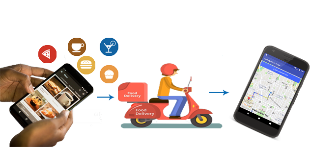 Xpress order (Food delivery system)