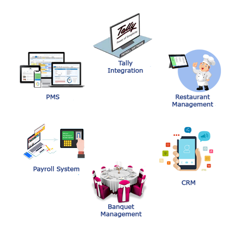 Complete ERP Solution For Hospitality